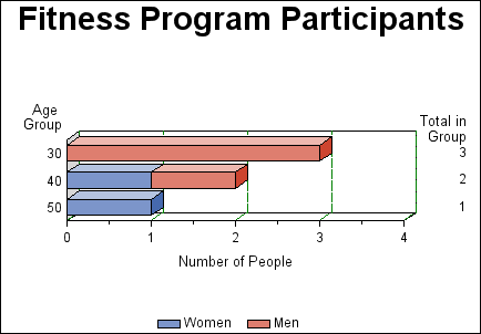 GCHBRMID(b)-Controlling Statistics and Midpoints in a horizontal bar chart