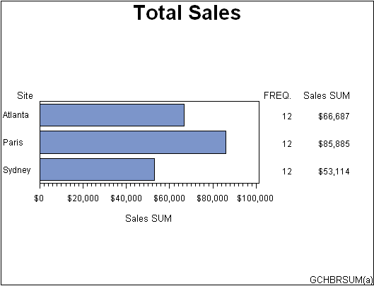 horizontal bar chart