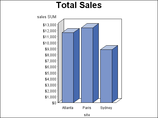 vertical bar chart