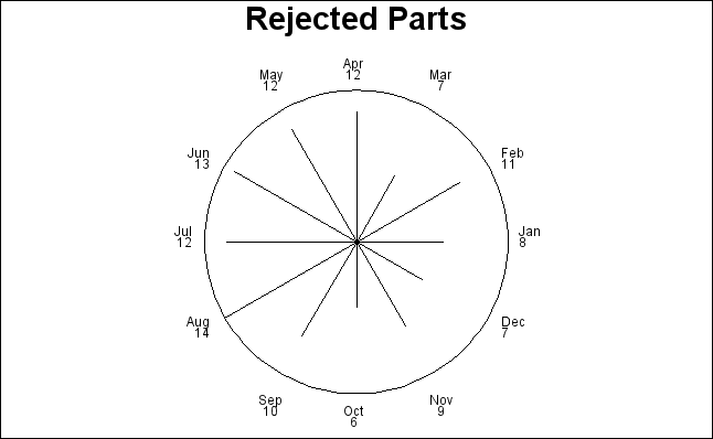 Star chart using spines instead of slices