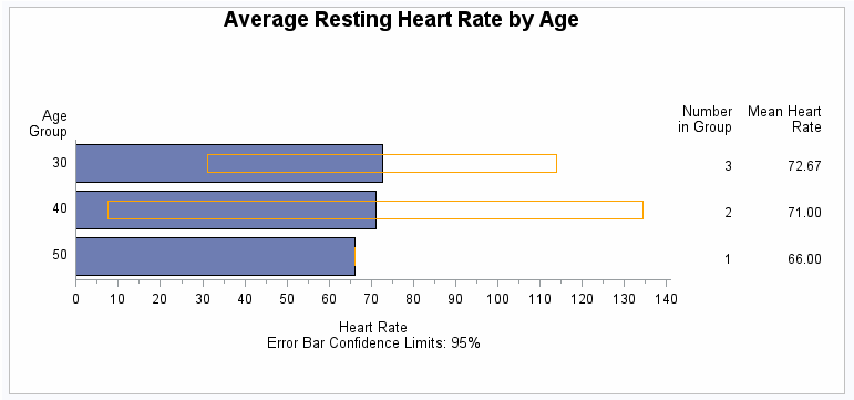 GCHERRBR-Generating error bars in a horizontal bar chart