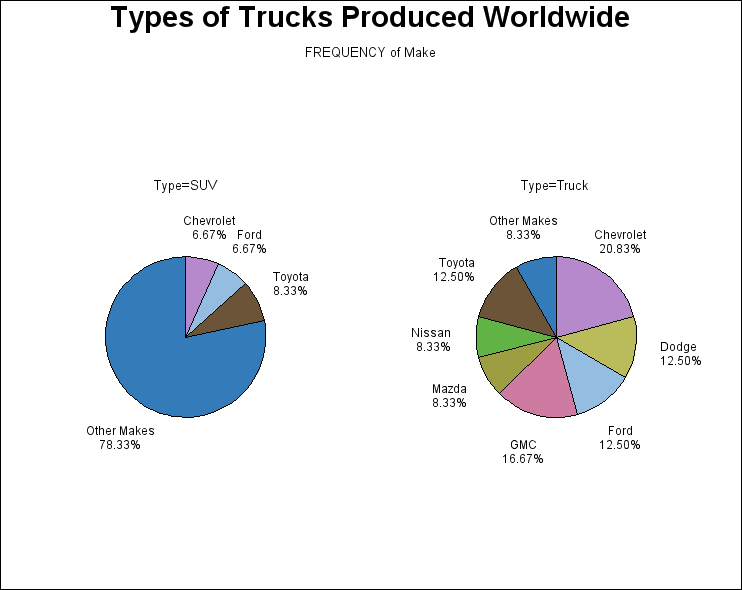 GCHPIGRP-Grouping and arranging pie charts