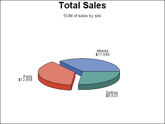 simple 3-D pie chart