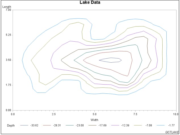 simple contour plot