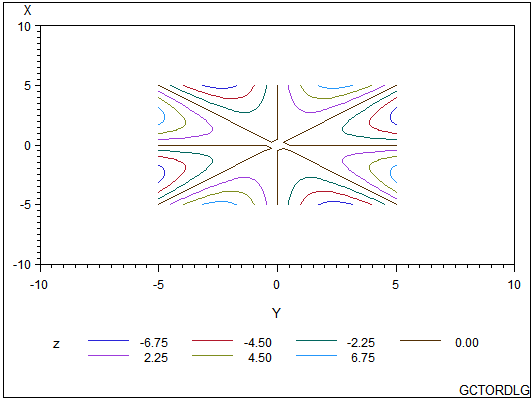  The ORDER= Option, Values Extend beyond the Range of the Data
Values