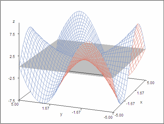 G3D Surface Plot