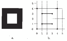 Drawing Nested Polygons