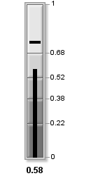 vertical speedometer in gray scale