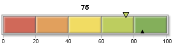 GKPI Procedure Default Colors