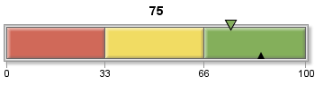 Silder with three ranges using default red, yellow, and green colors.