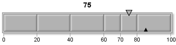 GKPI Procedure Gray Scale Default