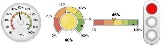 examples of KPIs in basic mode