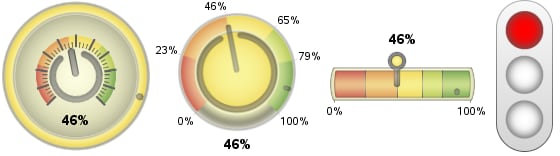 examples of KPIs in modern mode