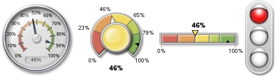 examples of KPIs in raised mode