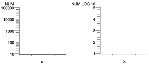 Axis Generated with the LOGSTYLE= option