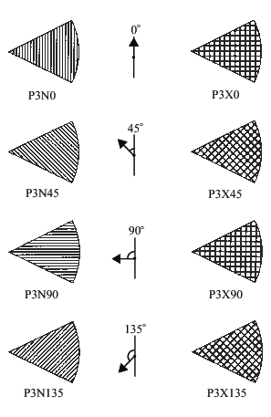 Pie and Star Patterns