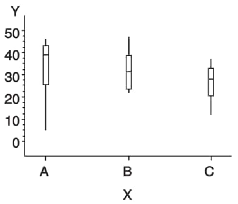 Box Plot