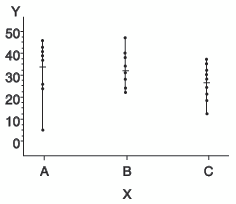 High-Low Plot