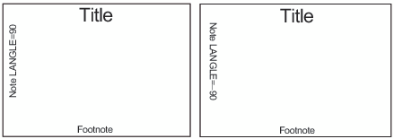 Positioning Notes with the LANGLE= Option