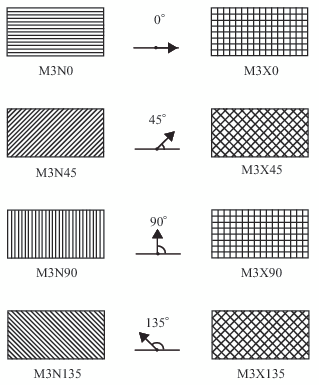 Map and Plot Patterns