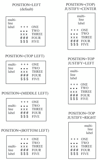 Using the POSITION= Suboption with Multiline Legend Labels