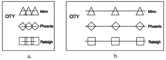 Legend Values Produced with SHAPE= SYMBOL