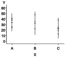 Plot of Standard Deviations