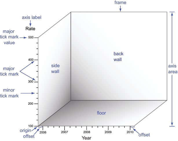 Parts of Axes