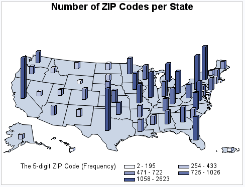 Specifying a Statistic for the Response Variable Using Traditional Map Data