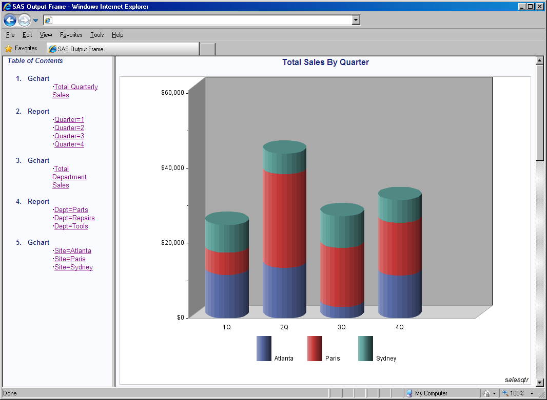 output from goncgrw1.sas