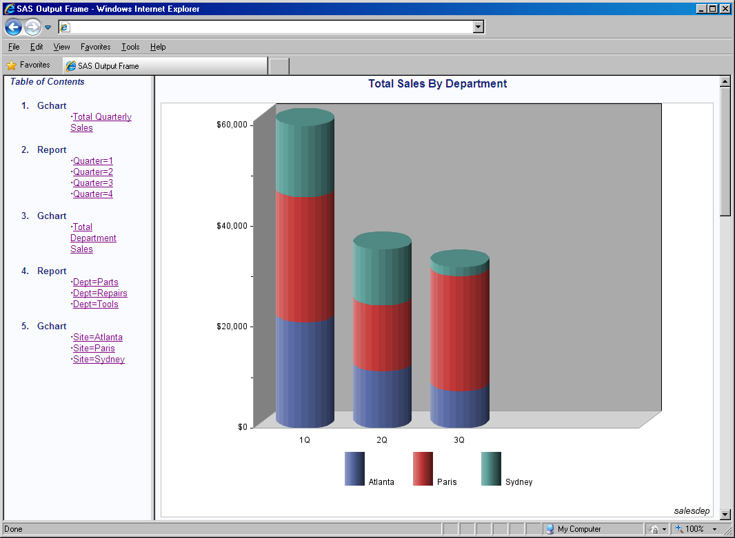 output from goncgrw1.sas