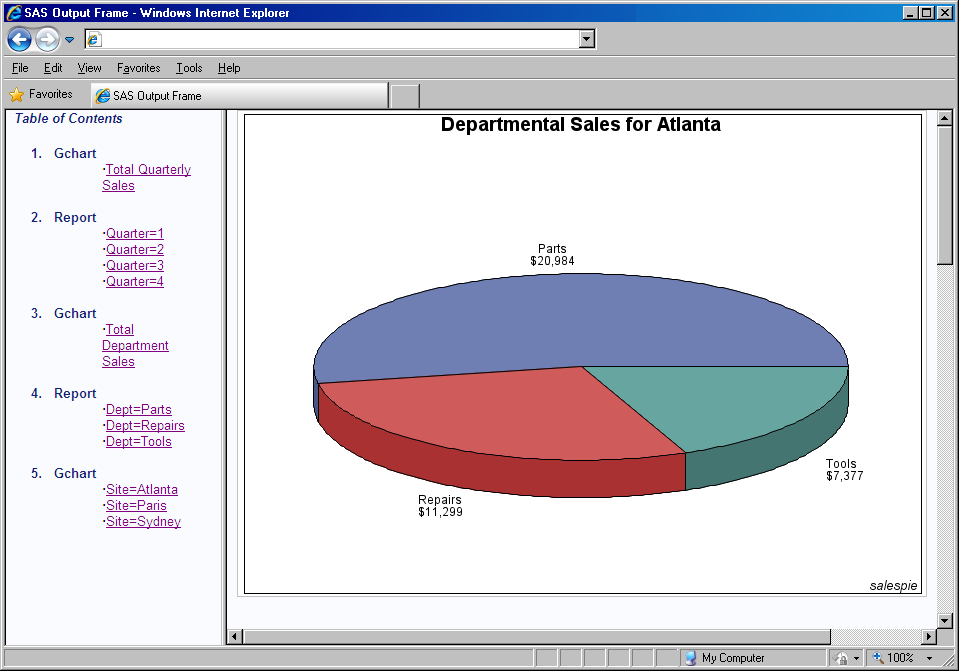 output from goncgrw1.sas