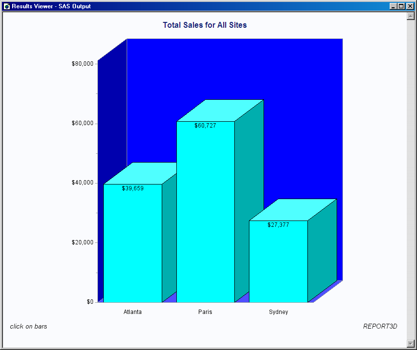 output from gonddcw1.sas