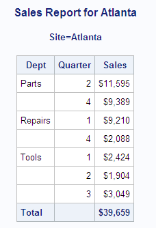 output from gonddcw1.sas