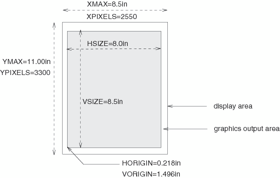 Default Dimensions of the PSCOLOR Device