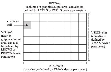 Rows, Columns, and Cells in the Graphics Output Area