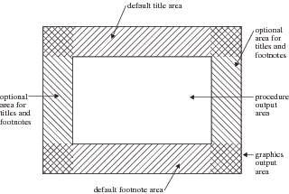 Default Locations for Graphics Elements in the Graphics Output Area