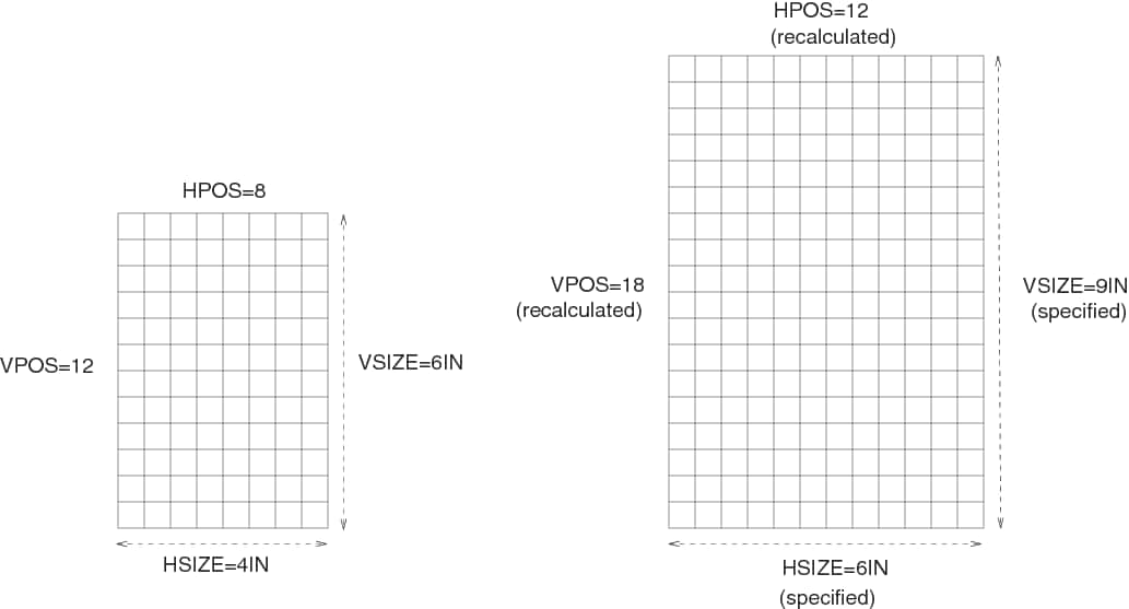 Changing HSIZE= and VSIZE= Changes Dimensions and Recalculates the Number of Rows and Columns