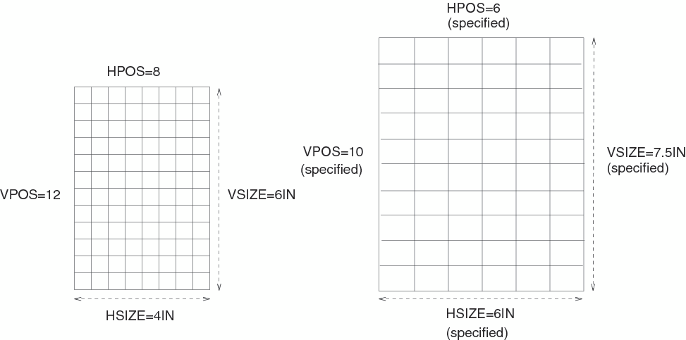 Changing HSIZE=, VSIZE=, HPOS=, and VPOS= Changes Dimensions and the Number and Size of Cells