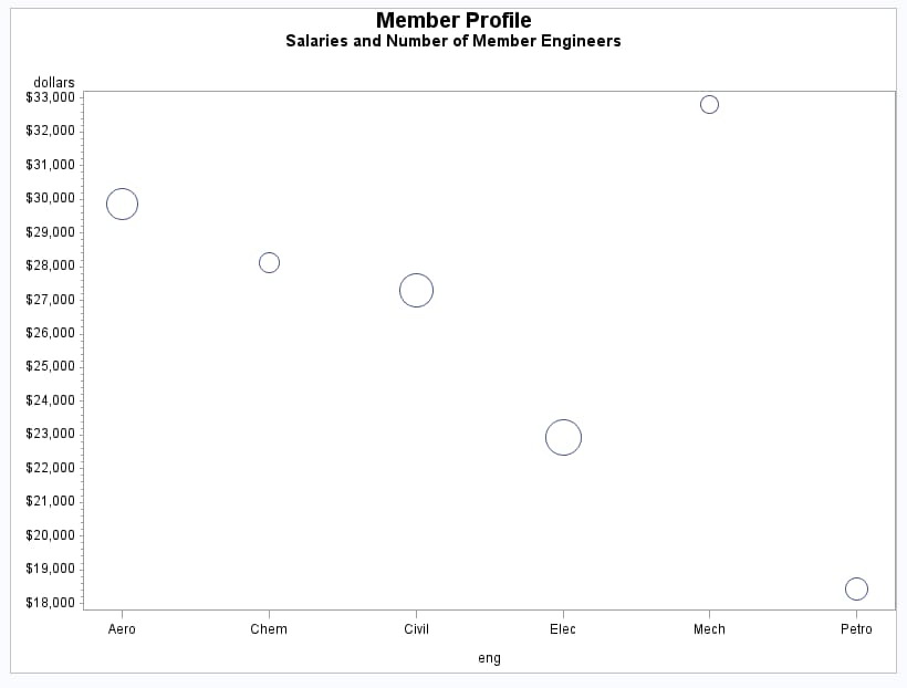 bubble plot