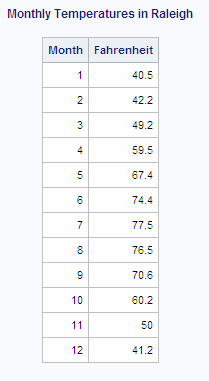 Drill-Down Report