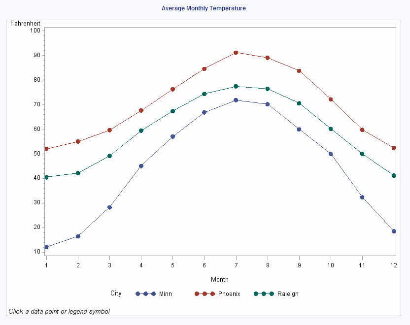 Drill-Down Plot