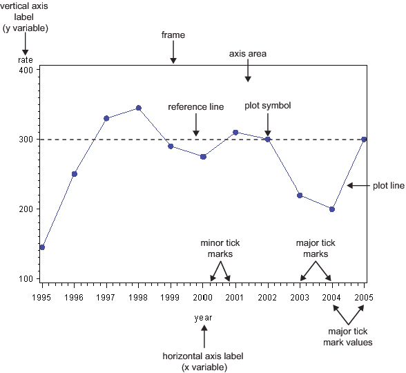 GPLOT Procedure Terms