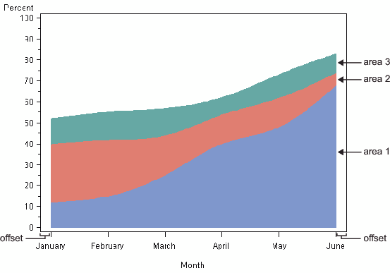 Additional GPLOT Procedure Terms