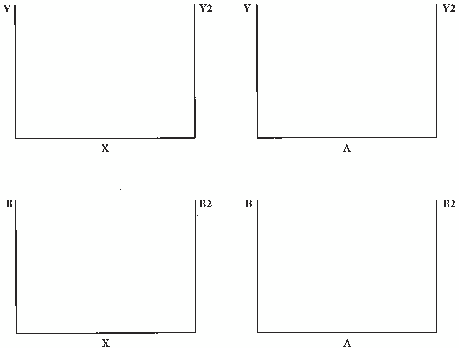 Diagram of Graphs Produced by Multiple Plot Requests in PLOT and PLOT2 Statements