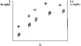 Right Axis with Different Values and Different Scale