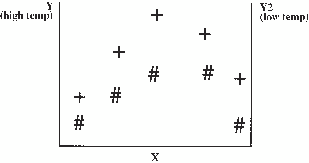 Right Axis with Same Scale of Values