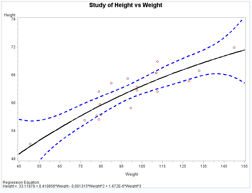 Two-Variable Plot with Regression Analysis