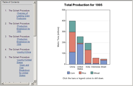 GCHDDOWNb-Browser View of Year Breakdown for 1995