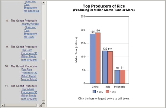 GCHDDOWNd-Browser View of Breakdown for Rice